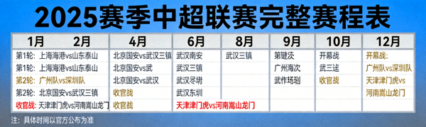2025赛季中超联赛完整赛程表日历视图