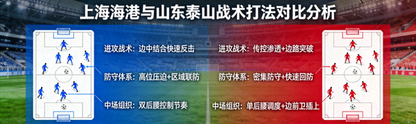 上海海港与山东泰山战术打法对比分析图示