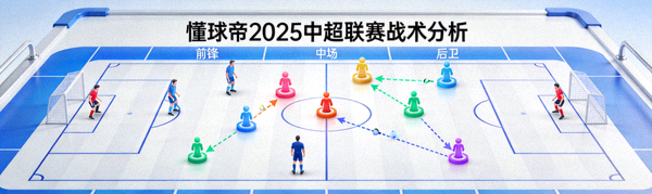 懂球帝2025中超联赛战术分析文章配图，展示球队阵型与战术板