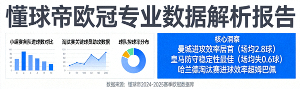 懂球帝欧冠专业数据解析报告样本，包含图表与洞察结论
