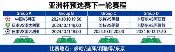 亚洲杯预选赛下一轮赛程示意图，标注各小组关键对决时间