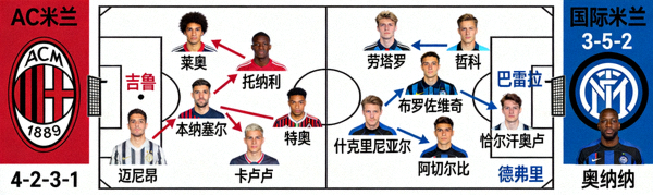 米兰德比战术分析图示，展示两队阵型与关键球员