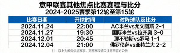意甲联赛其他焦点比赛赛程与比分信息
